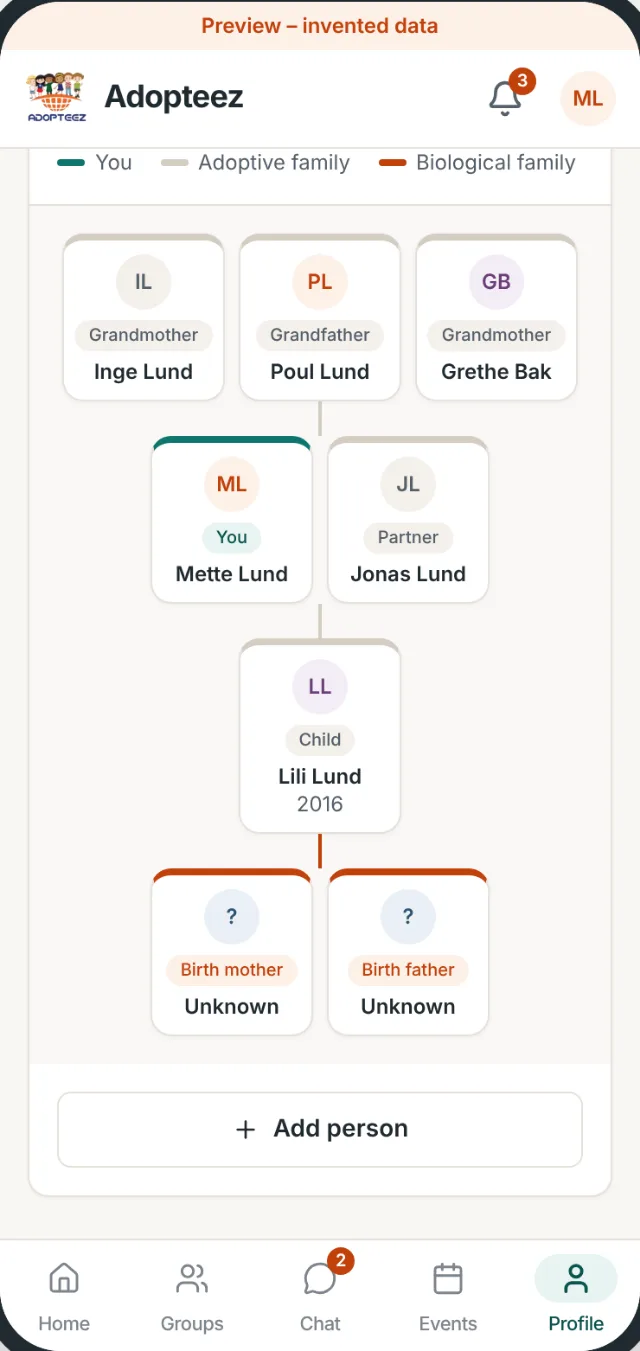 Family tree with grandparents at the top, Mette and Jonas in the middle, Lili below them and Lili's biological mother and father at the bottom.